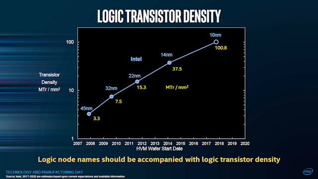 Полупроводниковая индустрия: переход на техпроцессы 10, 7, 6 и 5 нм - 3
